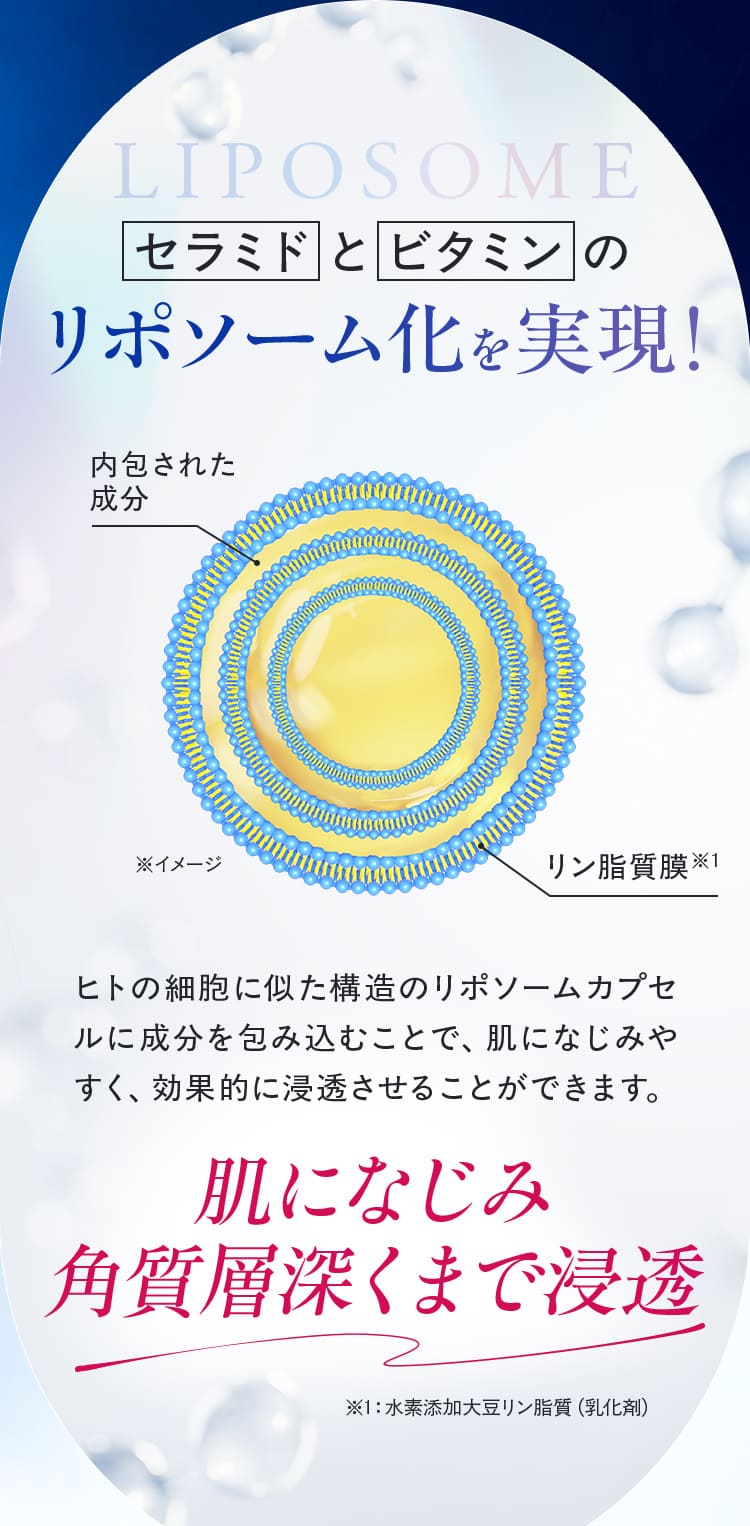 リポソーム化を実現!